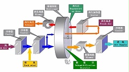 迄今为止最全的转轮除湿机选型流程（一）：选型的前期准备