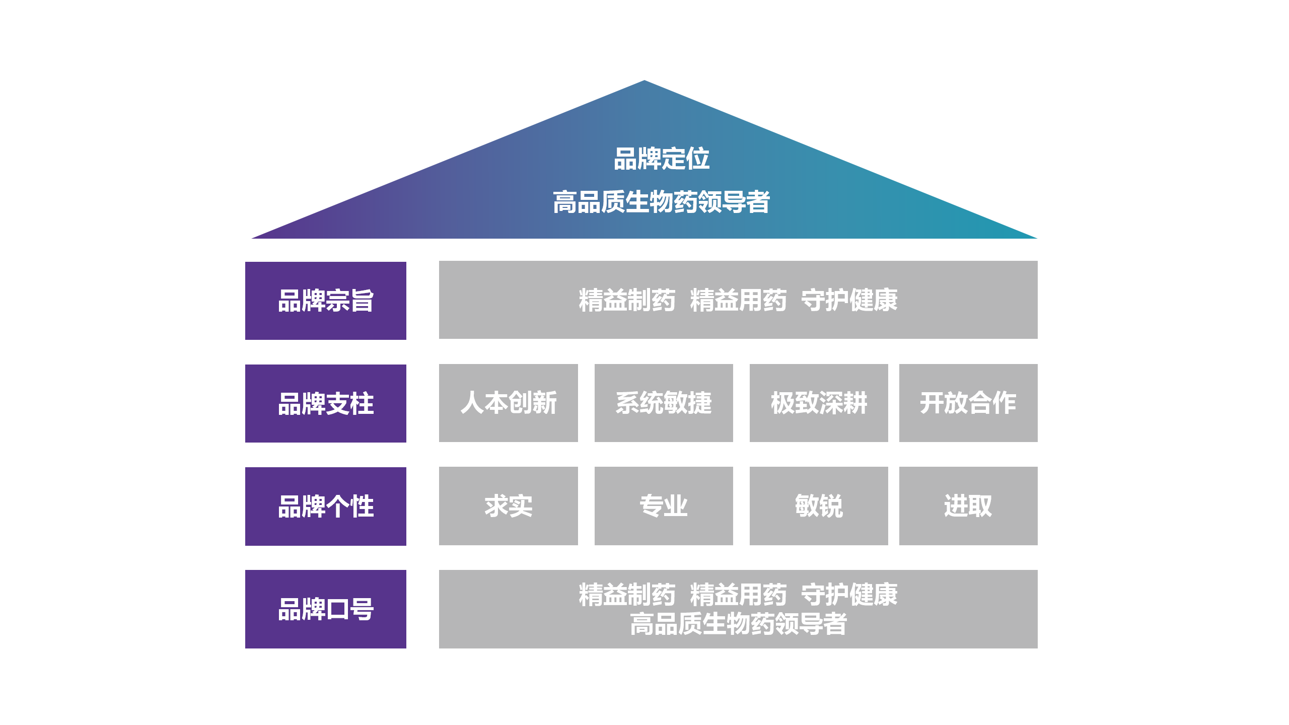 88858cc永利制药 品牌理念