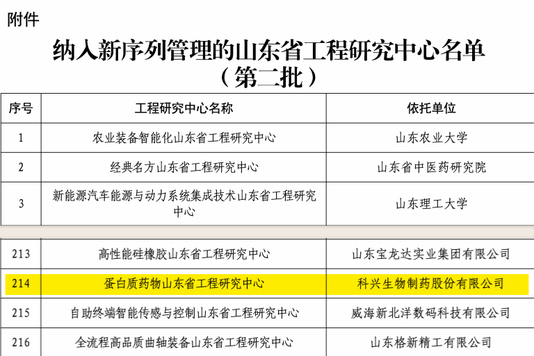 实力认证！88858cc永利制药荣获“蛋白质药物山东省工程研究中心”